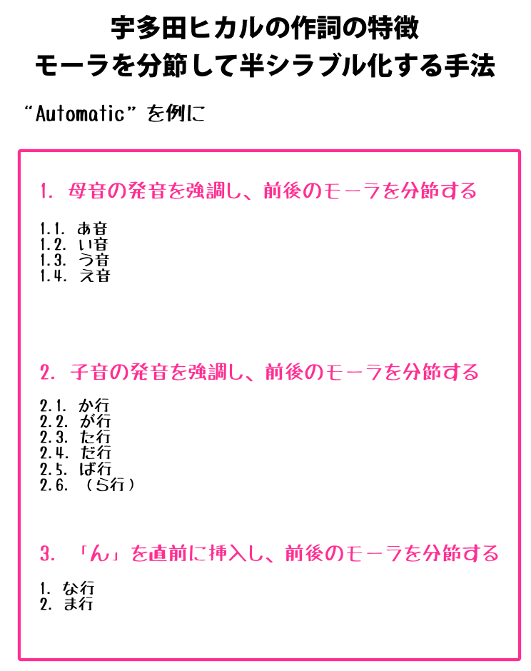 1.2 半シラブル化の手法