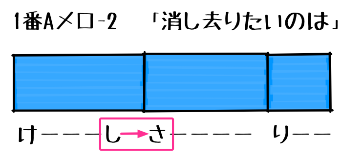 2.1.2 Aメロ 2 マーク付き
