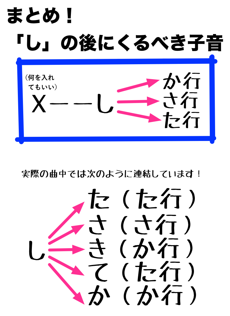 2.2.1 総括