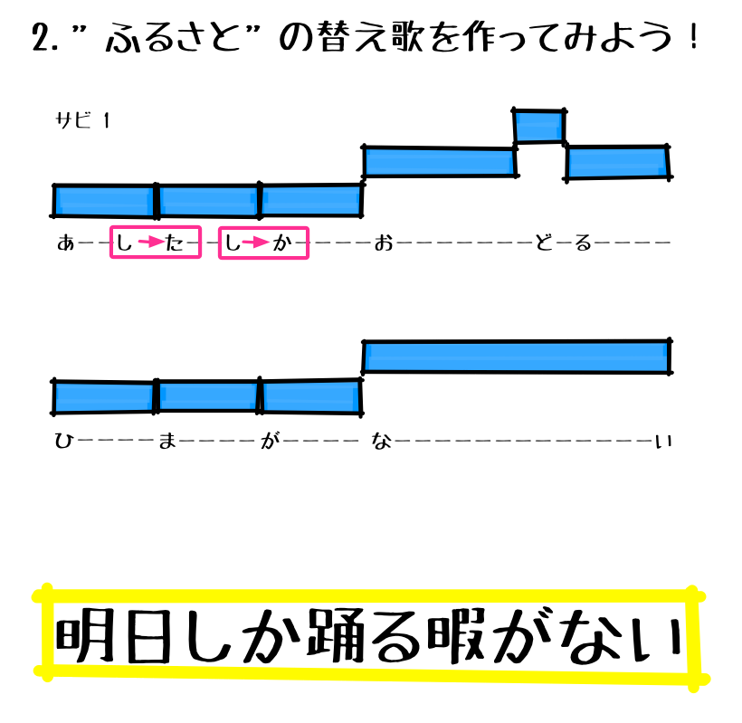 3.1 課題 2 マーク付き