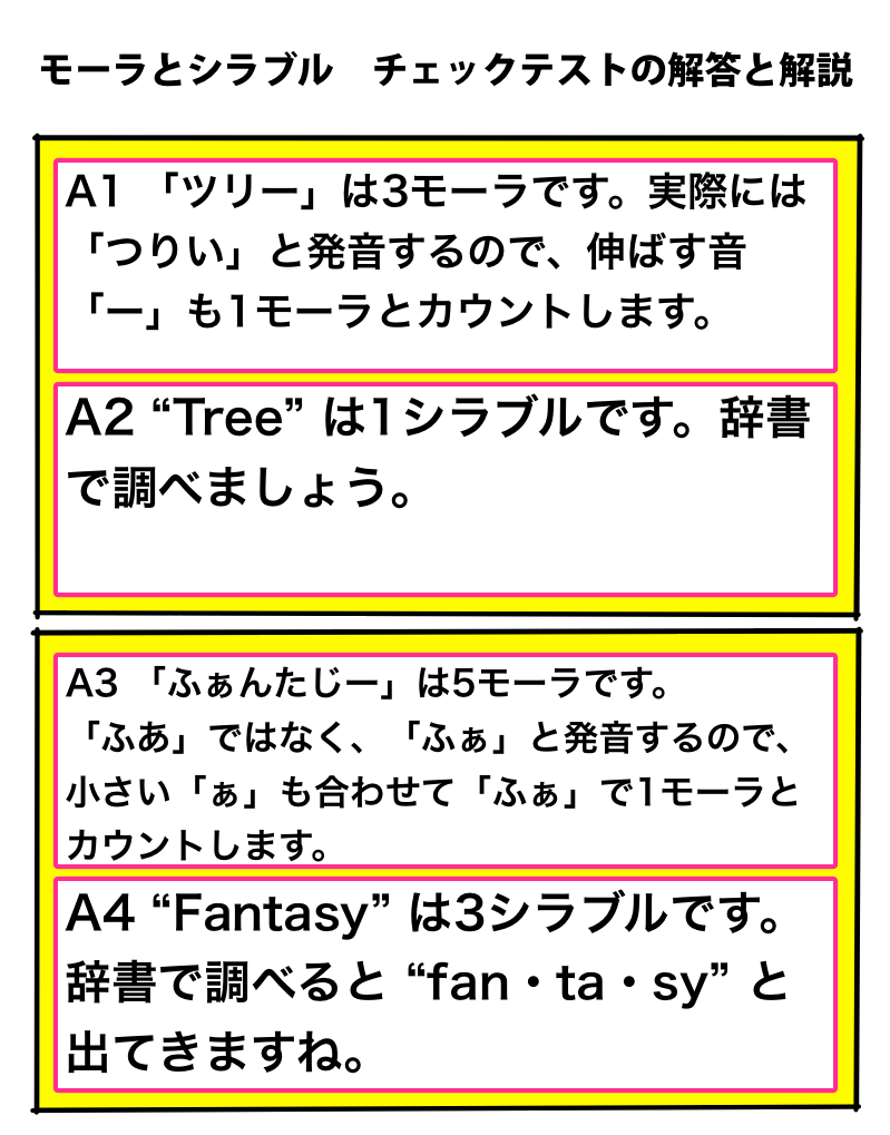 モーラとシラブル チェックテストの解答と解説
